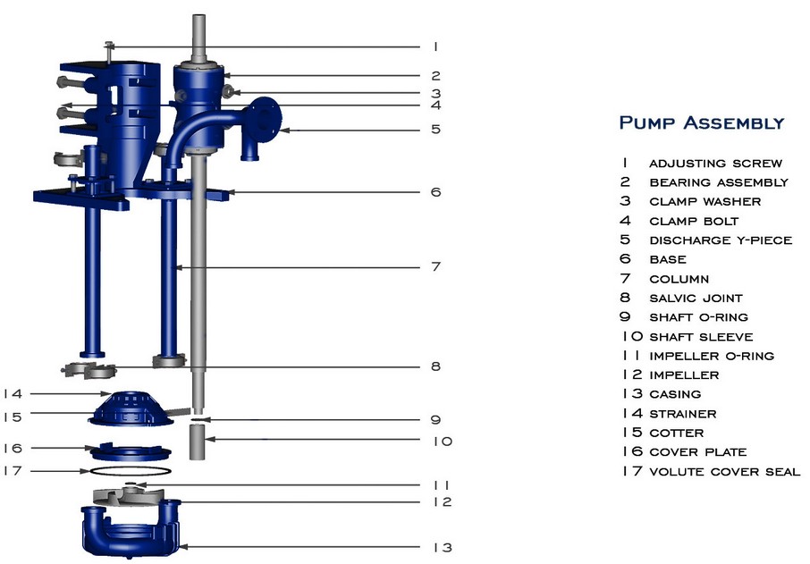 Four Tips Before Buying From Pump Suppliers SMI Pumps