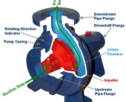 Pump diagram